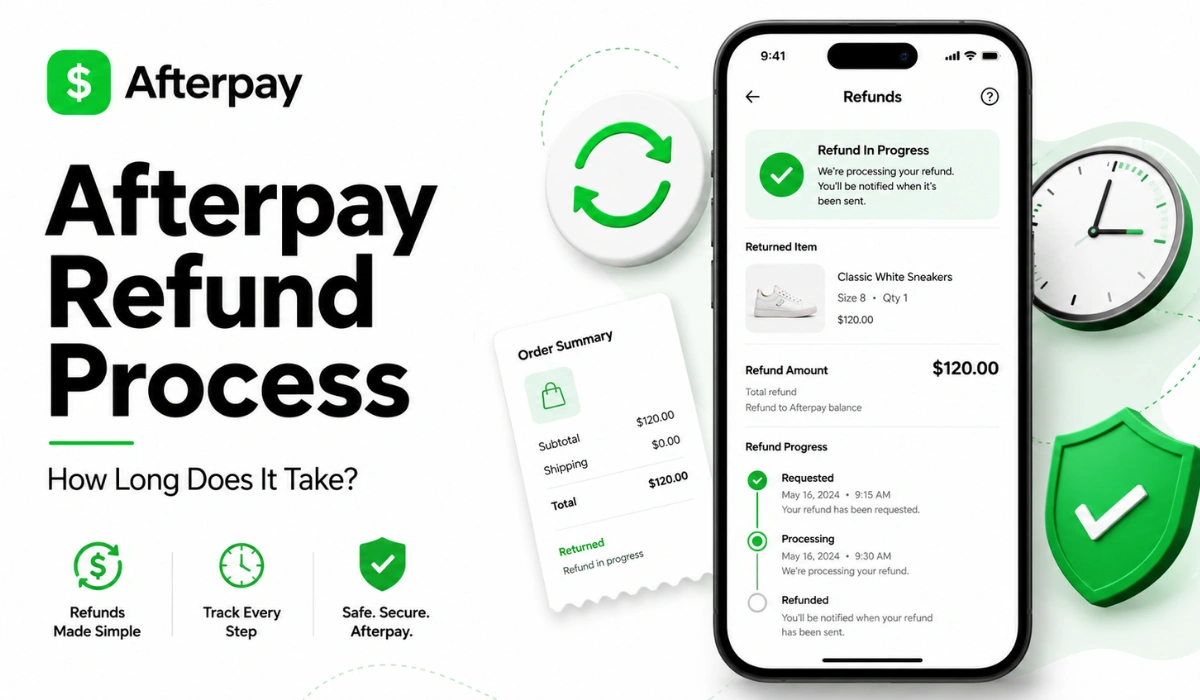 Afterpay Refund Process: How Long Does It Take?